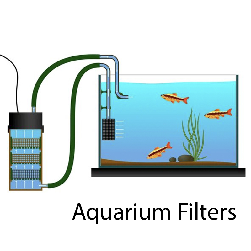 Aquarium Filters